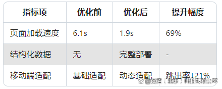 如何根据SEO诊断结果制定优化方案