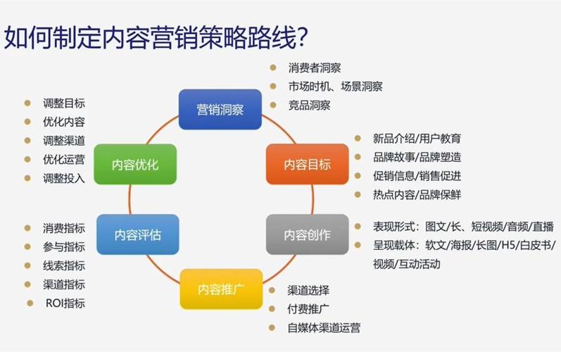 seo品牌推广的预算如何合理分配