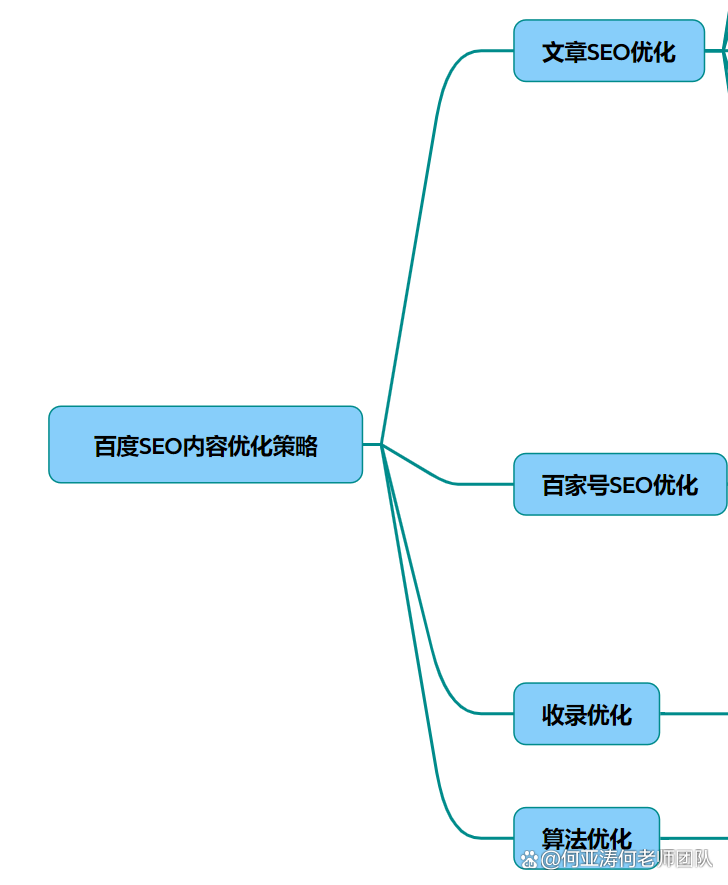 SEO优化论文的基本步骤是什么