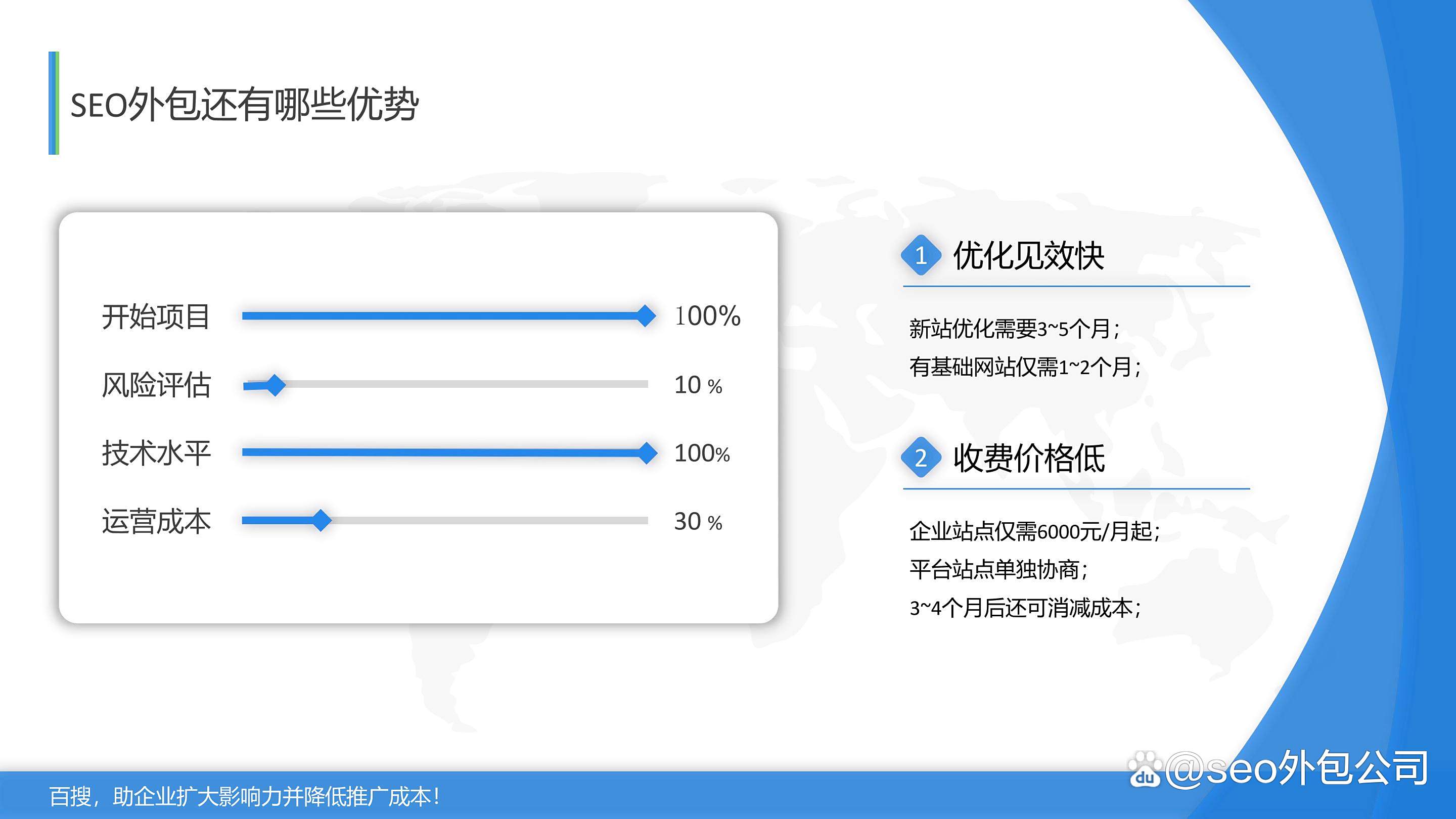 seo外包公司收费模式都有哪些