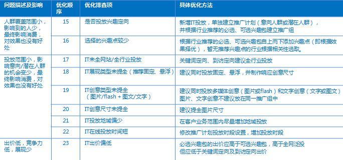 网络推广公司SEO优化的报价模式有哪些