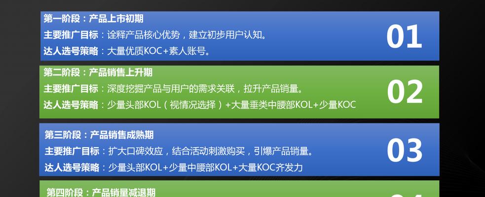 做SEO优化推广一般需要多少预算