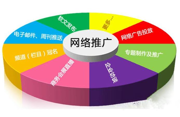 seo外包和自己做哪个更划算_seo外包需要准备哪些资料
