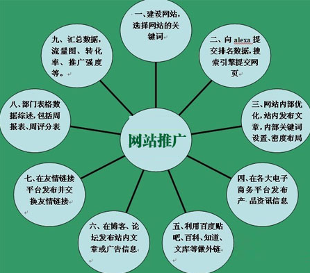 seo外包和自己做哪个更划算_seo外包需要准备哪些资料