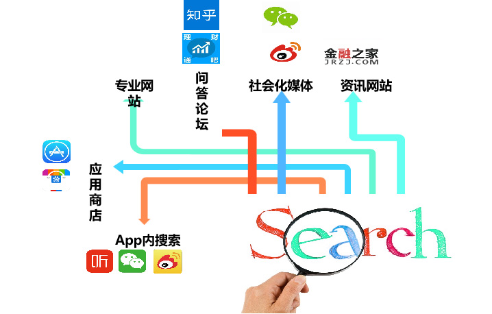 SEM如何与SEO互补_广告优化的常见策略有哪些
