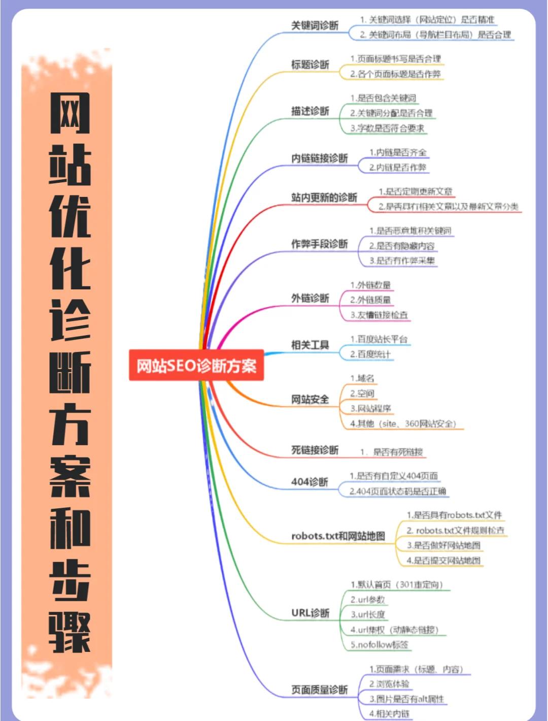 如何查询seo关键词价格_seo关键词价格影响因素有哪些