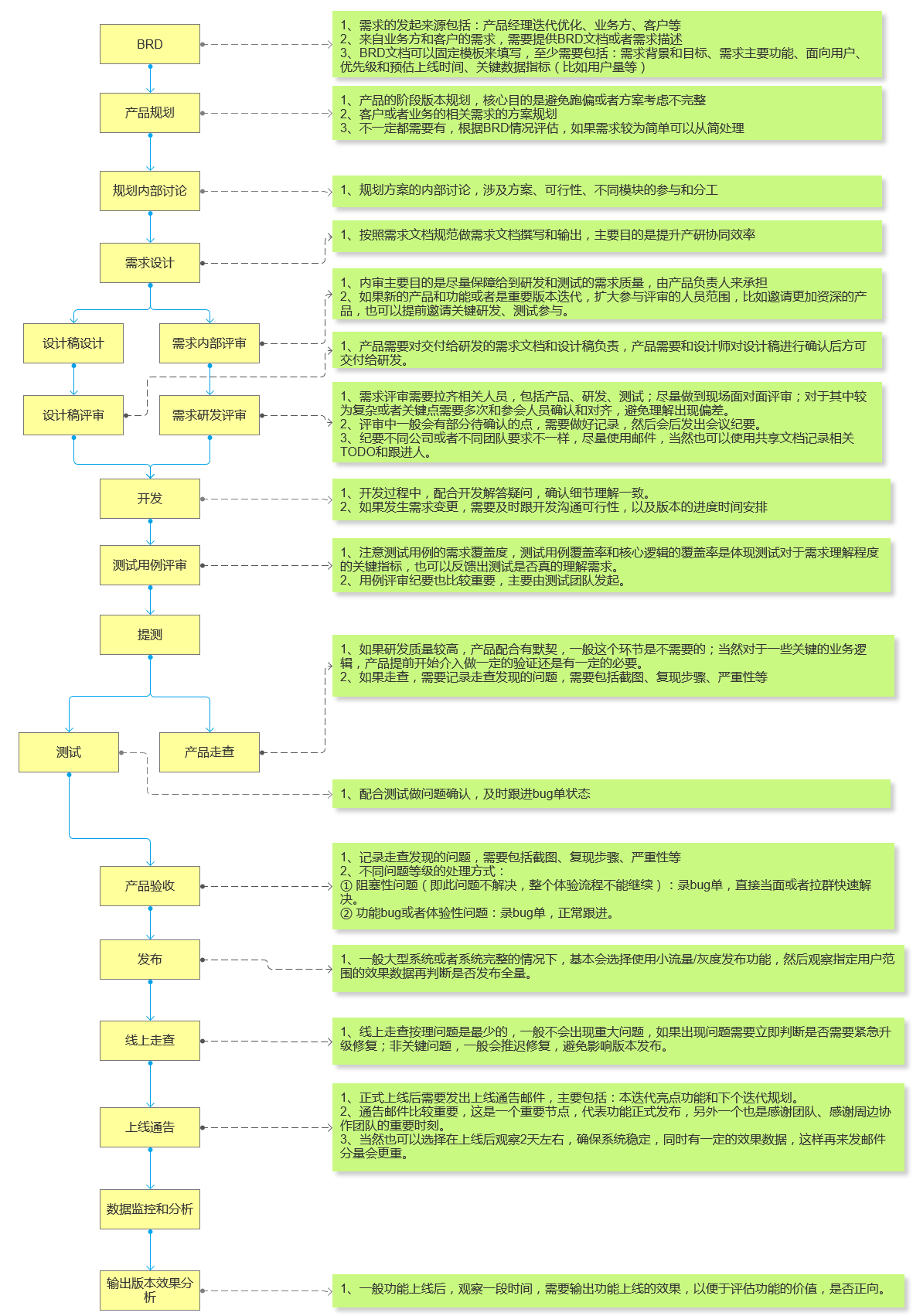 seo信息查询的流程是什么_seo信息查询数据如何应用到优化中
