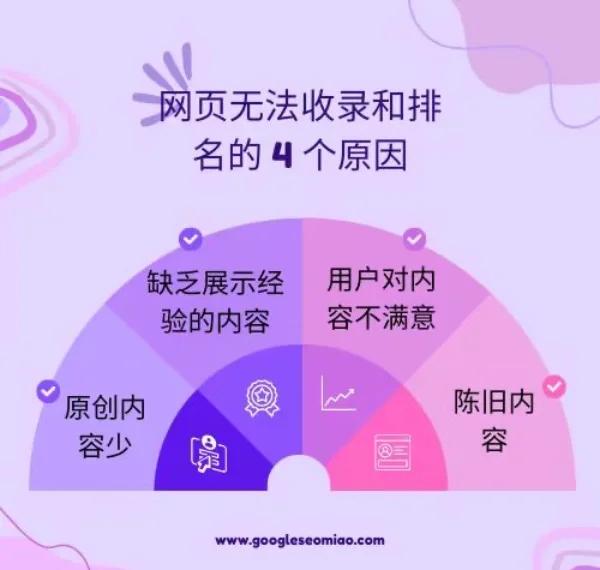 SEO兼职优化如何处理网站收录问题