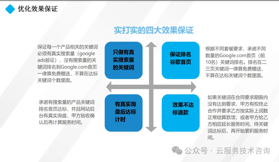 个人站点seo优化大概要花多少钱