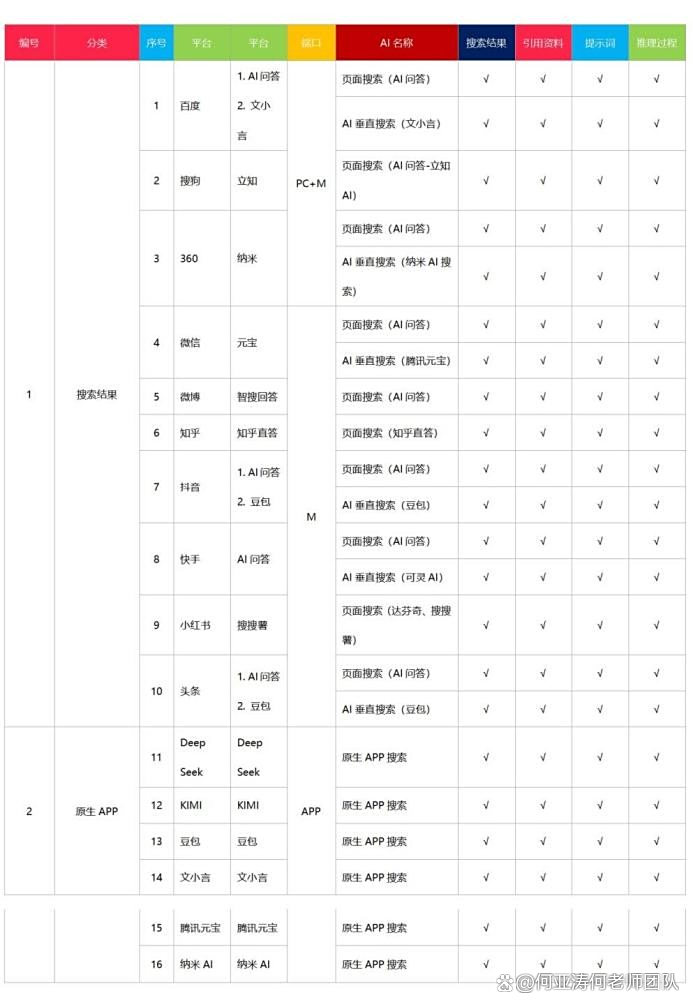 什么是SEO关键词排名