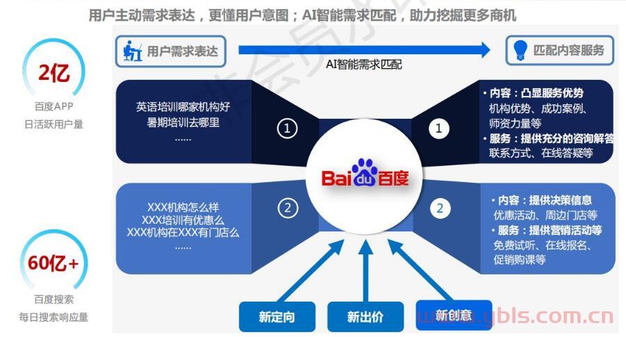 SEO推广和SEM推广需要注意哪些合规和法律问题_未来SEO推广和SEM推广的发展趋势会如何