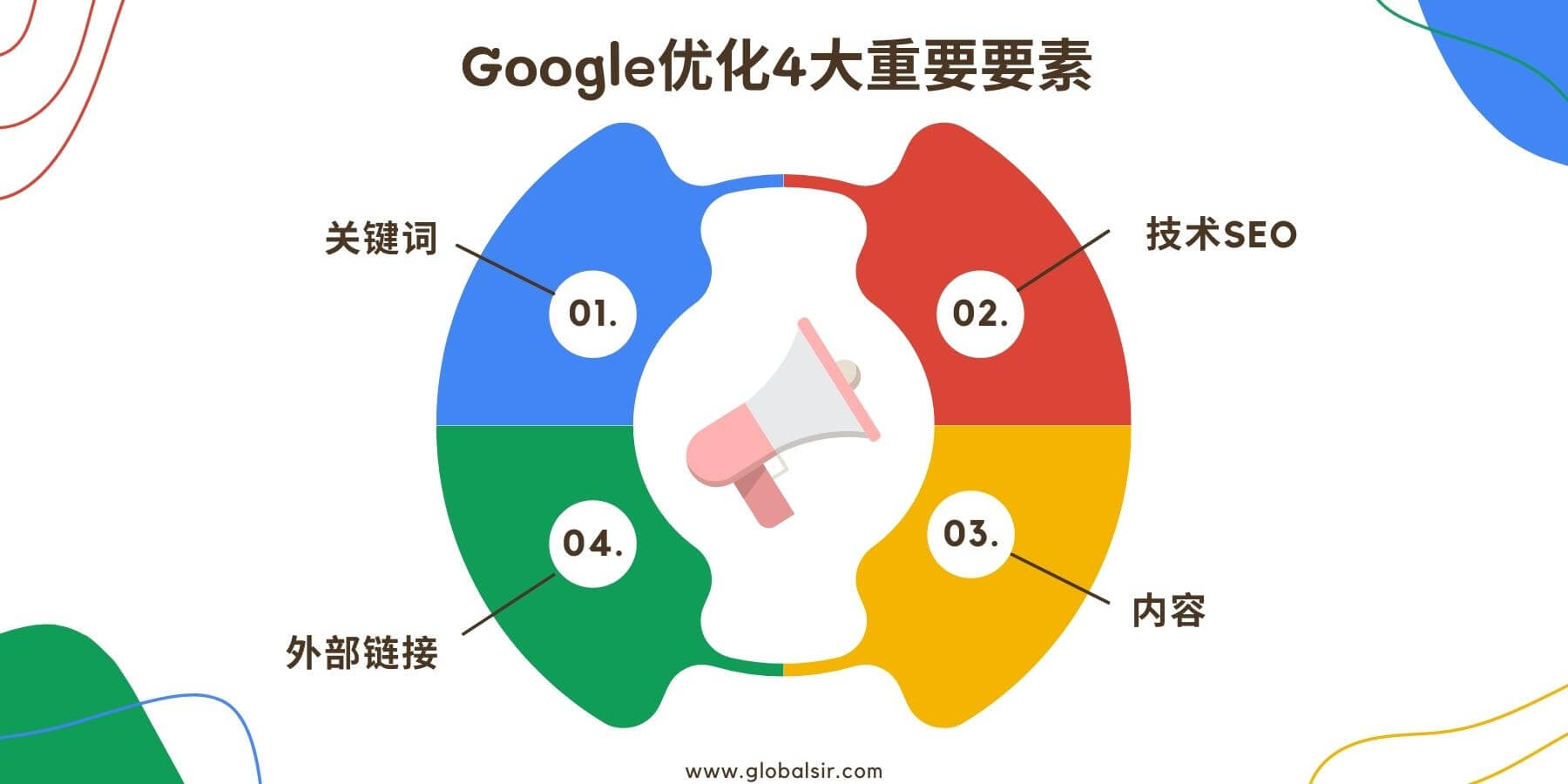 如何使用GoogleAnalytics进行SEO分析