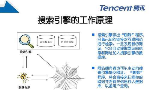 SEO推广技术公司如何进行网站监测和报告