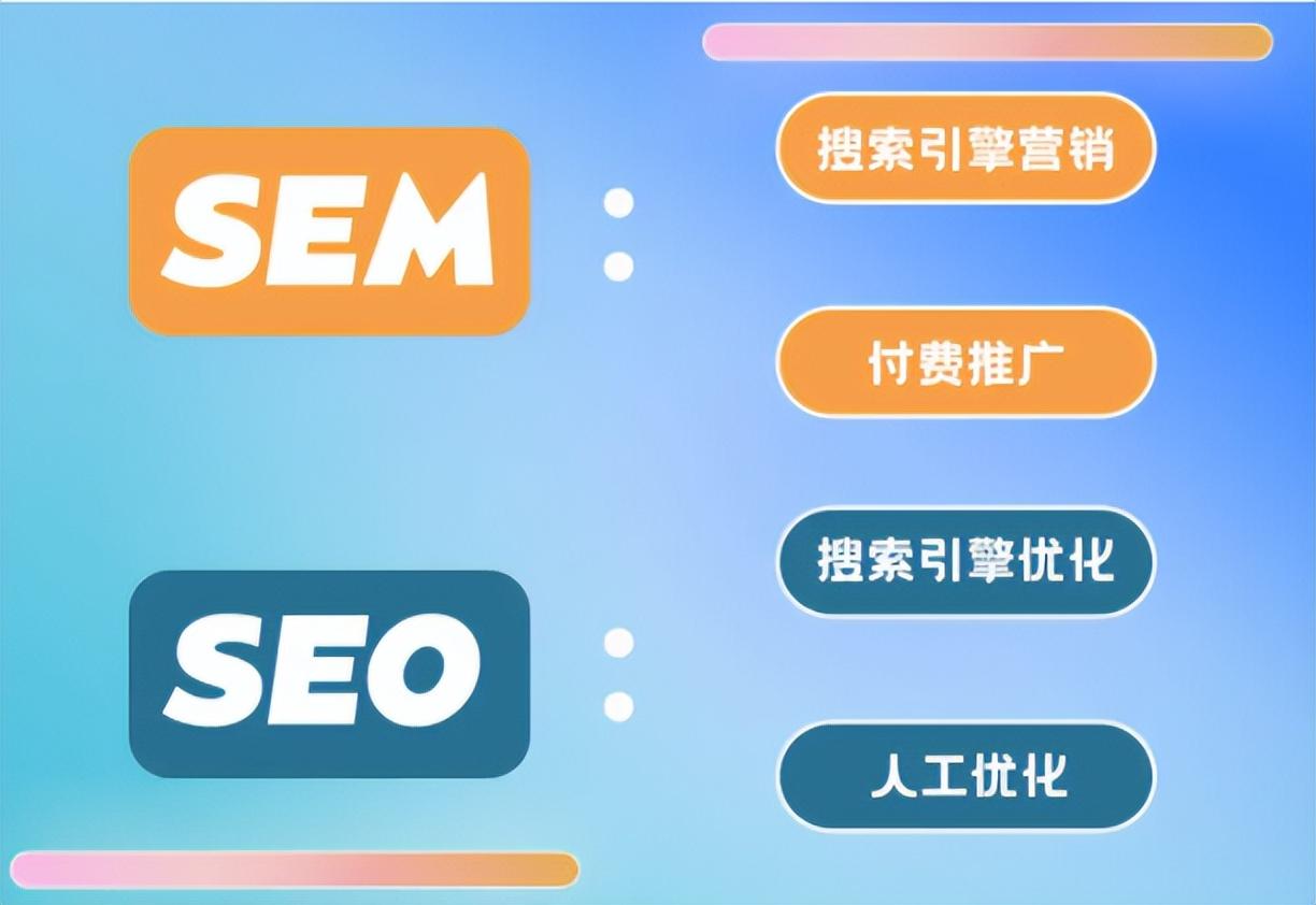 SEO优化与移动端优化有什么区别