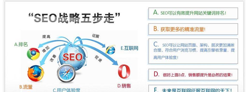 长沙SEO优化工作是如何开展的_长沙SEO优化公司哪家专业