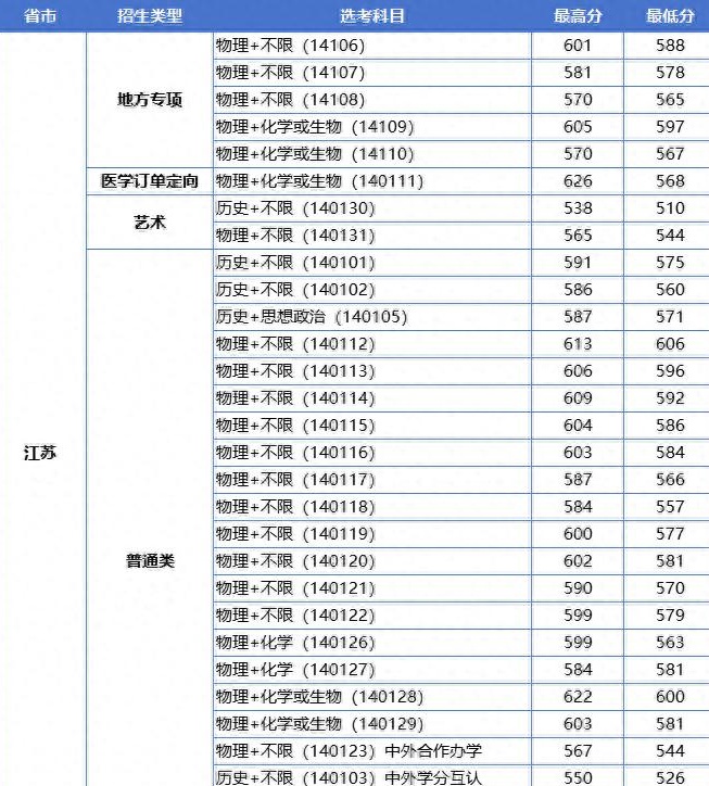 YoastSEO的readability分数如何提高