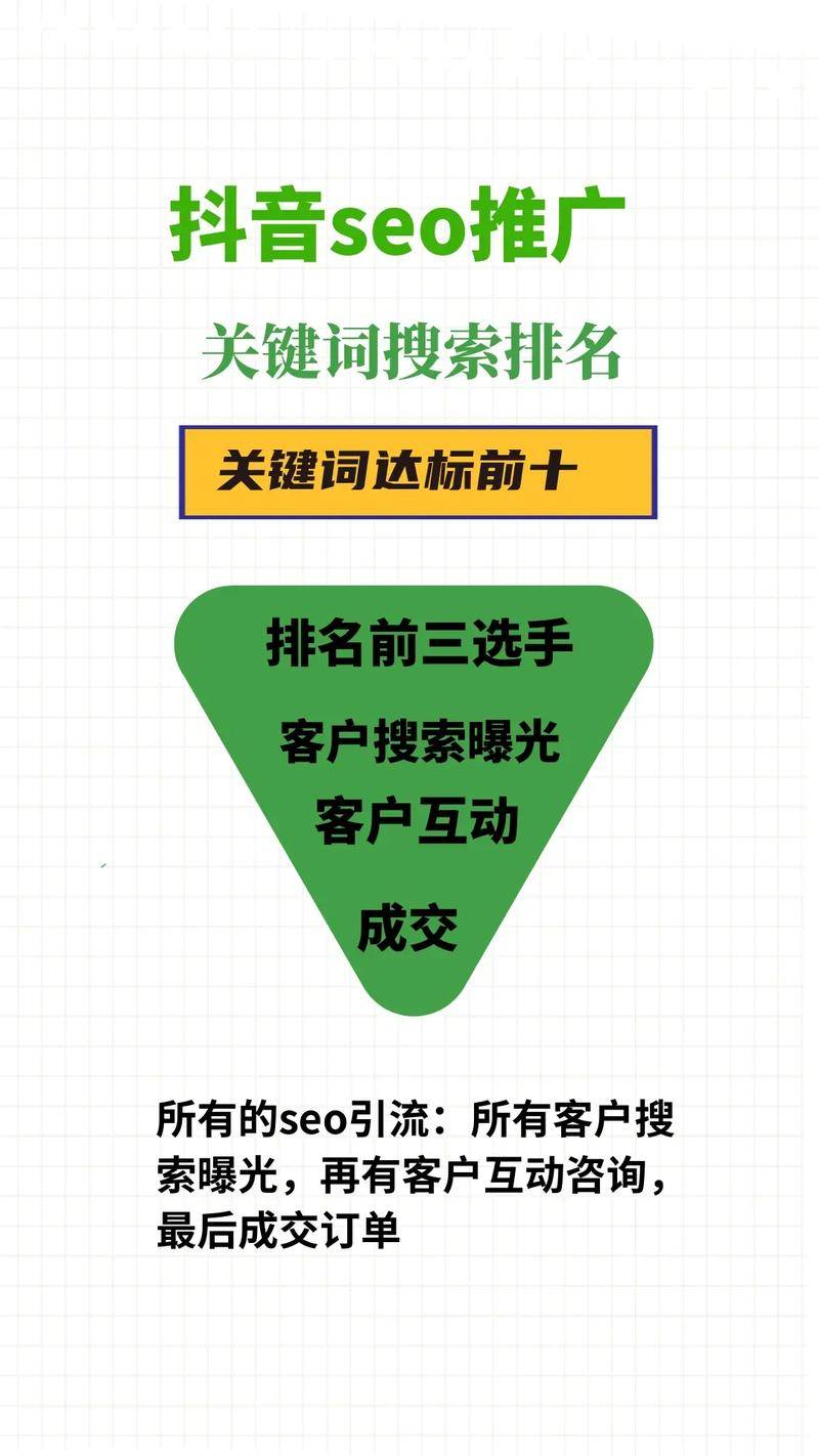 SEO优化文章标题包含哪些要素