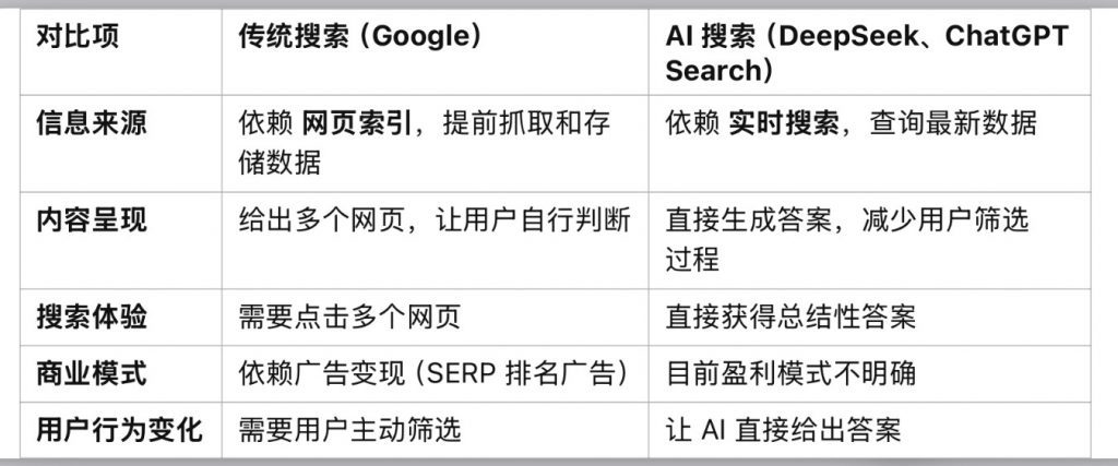 搜索引擎优化(SEO)内部团队费用VS外包费用对比