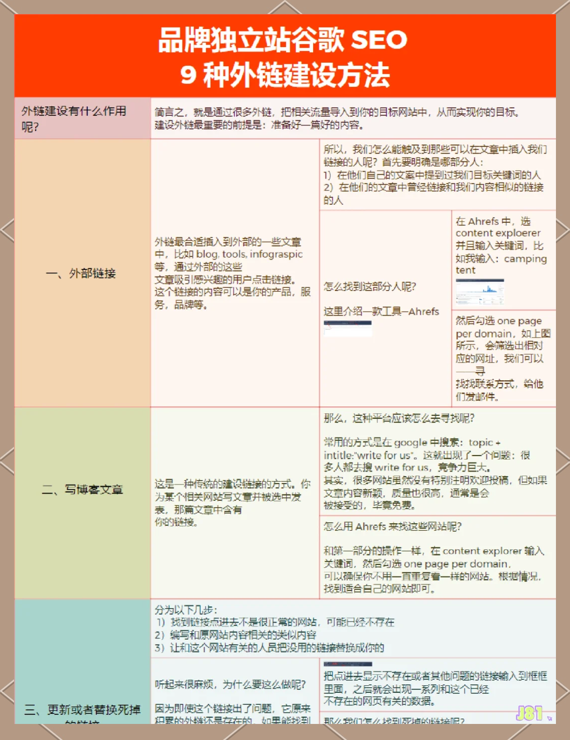 WordPressSEO网页外链优化技巧有哪些