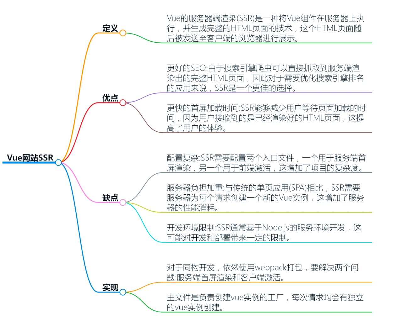 如何利用网站架构优化产品SEO