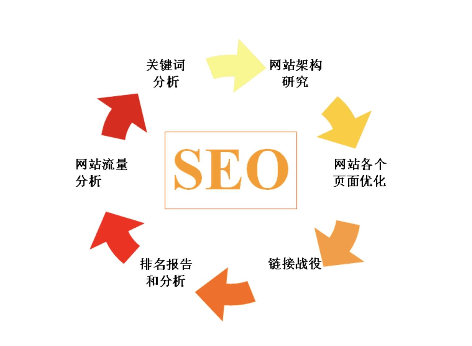 如何利用SEO摘要来提高网站的搜索引擎排名