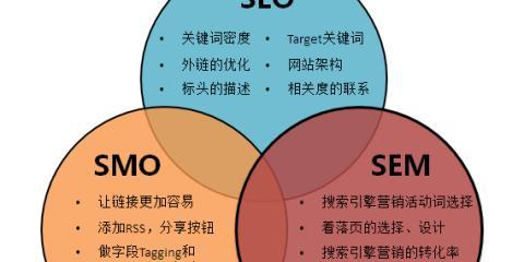 公司SEO推广与数据分析的关系是什么
