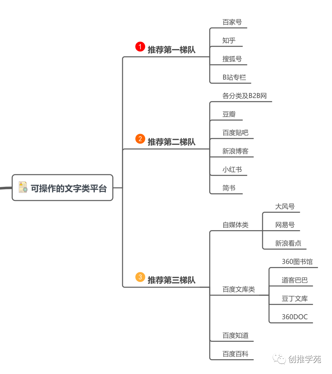 seo提交入口对于不同行业网站有什么差异
