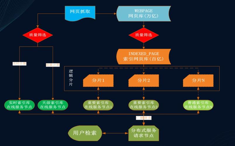 SEO网站结构优化有哪些注意事项