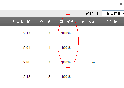 seo竞价排名如何检测排名_seo竞价排名的数据指标如何分析