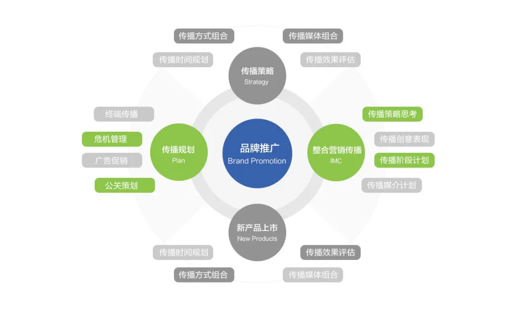 SEO工作者需要具备哪些分析和测试能力