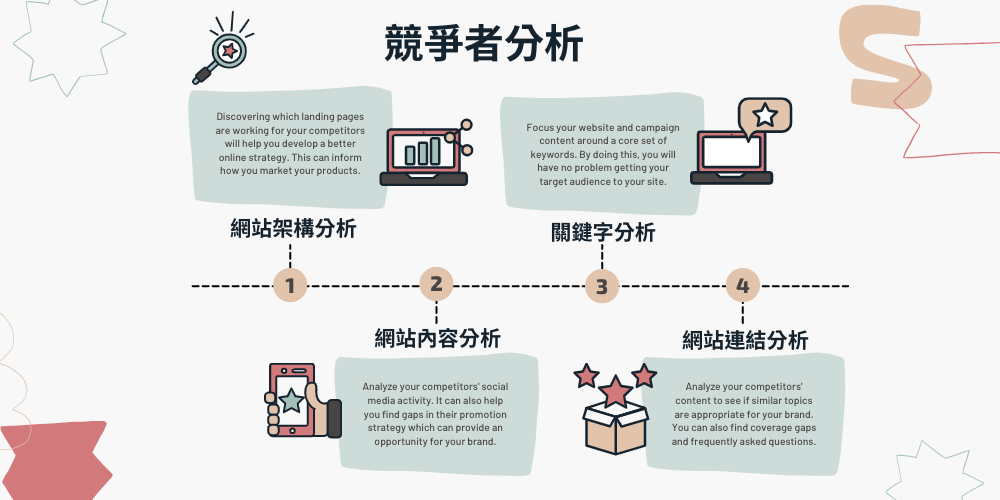 SEO优化方案应该在什么时候制定