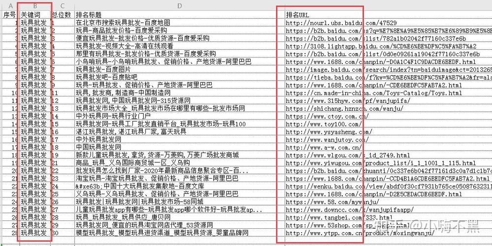手机端和PC端的关键词优化有什么不同_如何避免关键词堆砌对网站SEO的负面影响