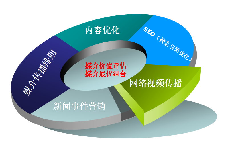 全网SEO推广的效果评估指标有哪些