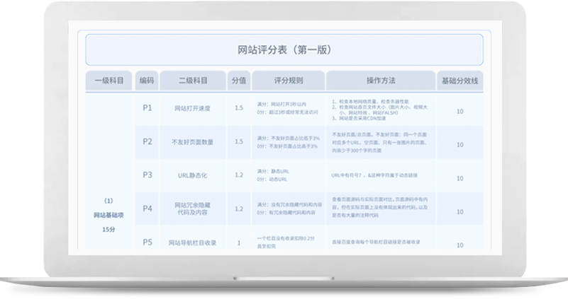 SEO算法的发展历程是什么