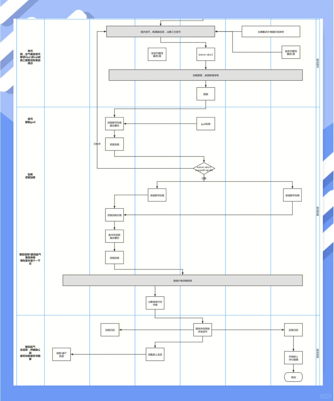 SEO项目需要进行哪些持续优化和迭代