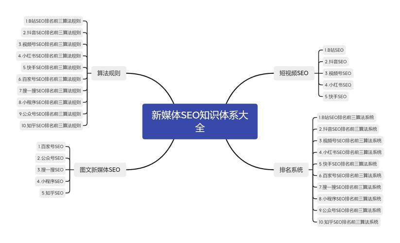 SEO应用如何与社交媒体营销相结合