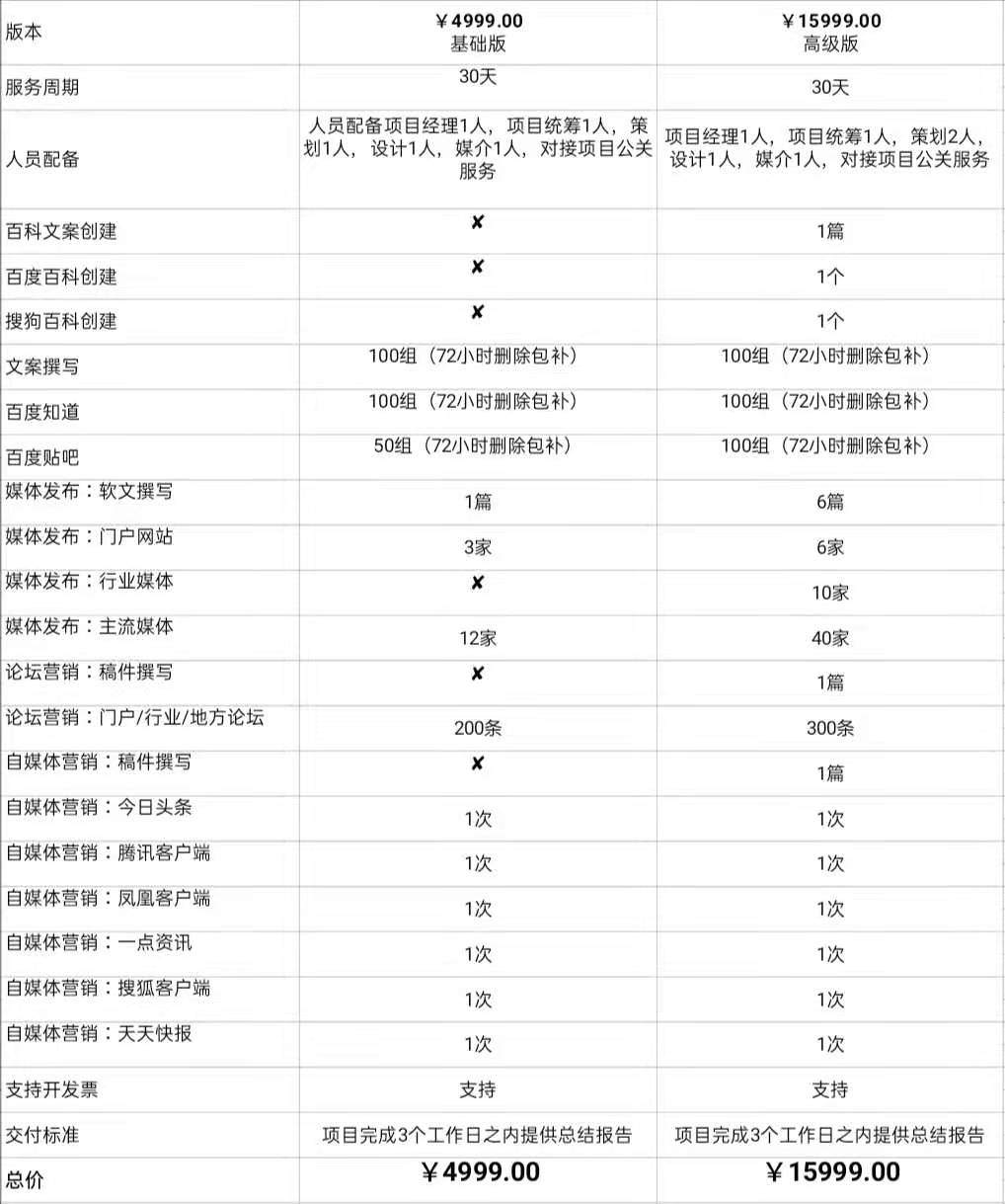SEO软文的数据分析指标有哪些_SEO软文的撰写流程是什么