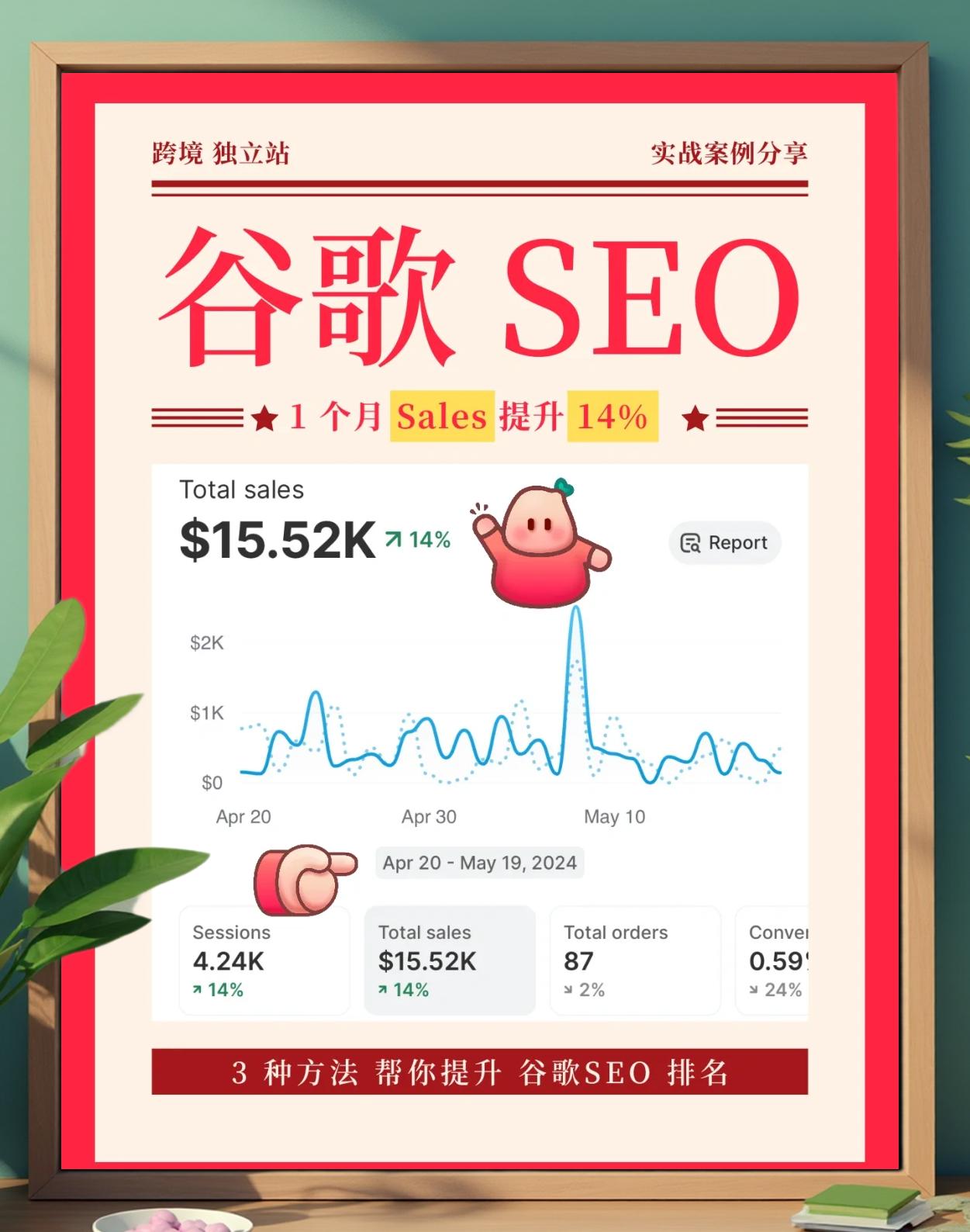 独立外贸站SEO优化的常见问题有哪些_独立外贸站SEO优化的核心指标有哪些