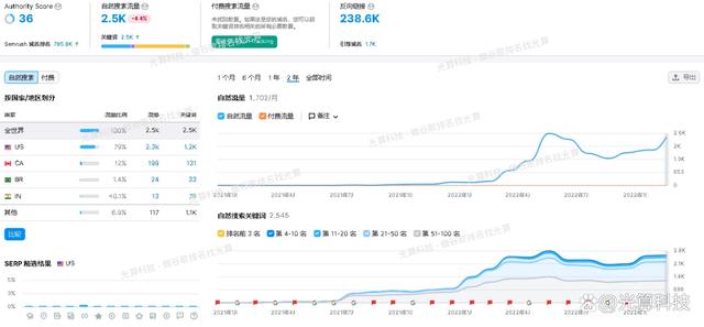 seo外链发布平台的价格是多少