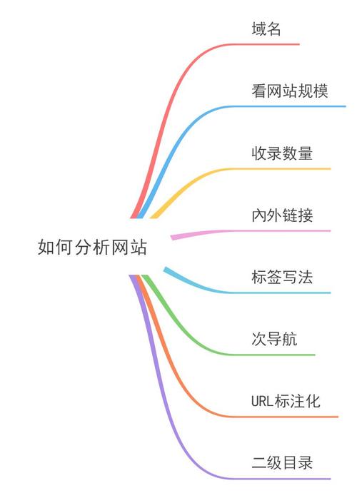 seo优化网站有哪些核心要素