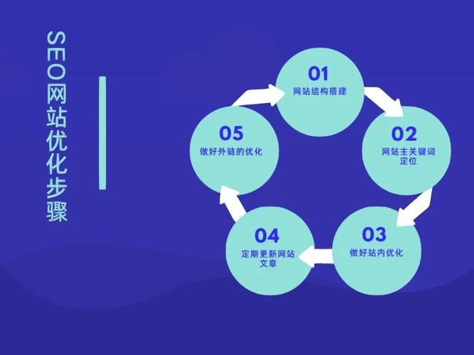 APPSEO与网页SEO有什么不同
