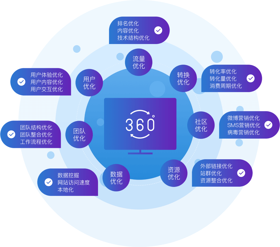 北京seo公司收费标准