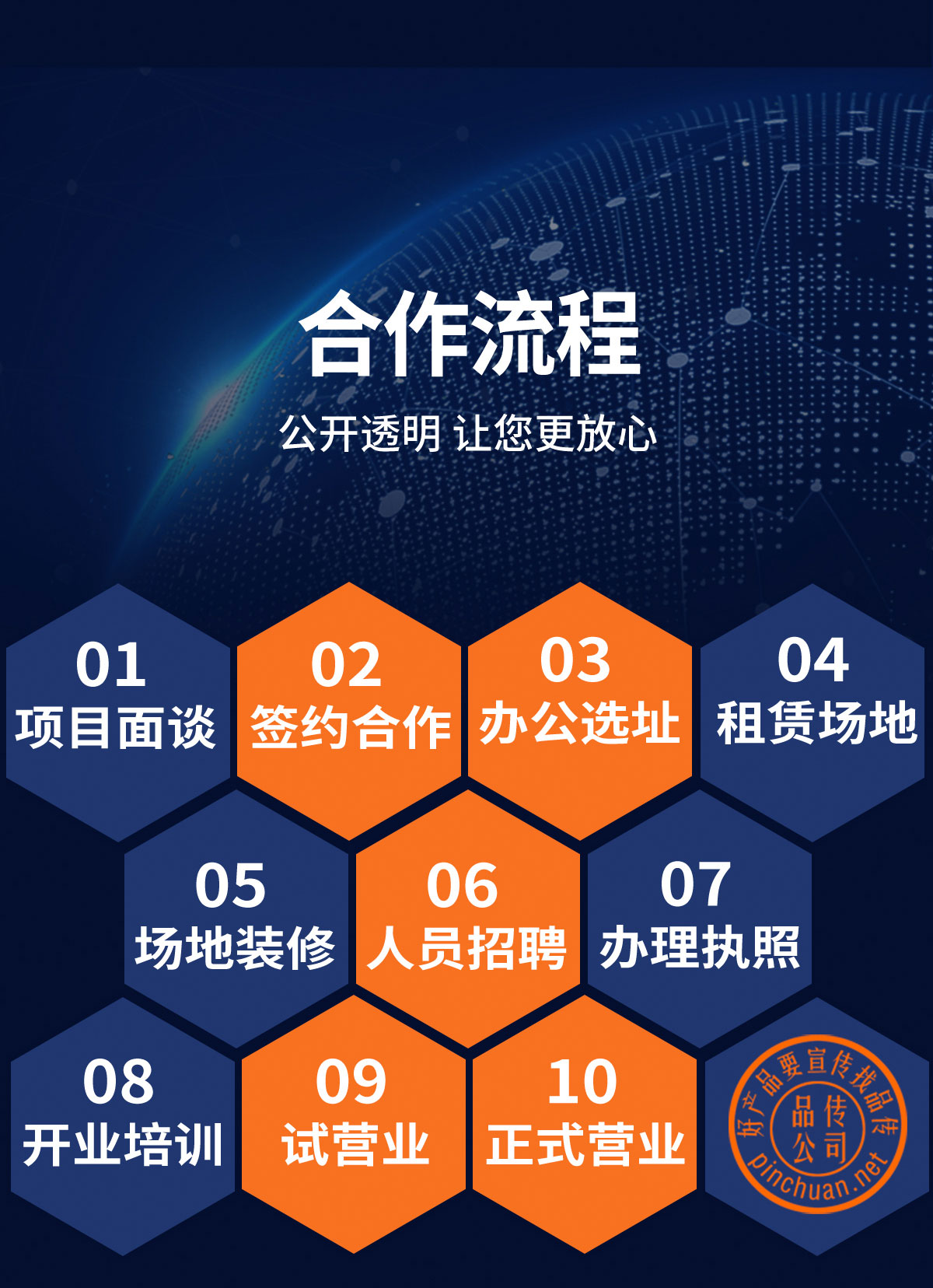 seo创业如何进行国际化expansion