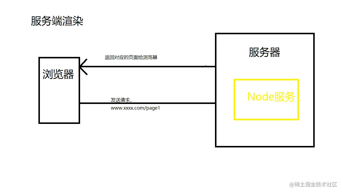 哪个聊天教程 第3页