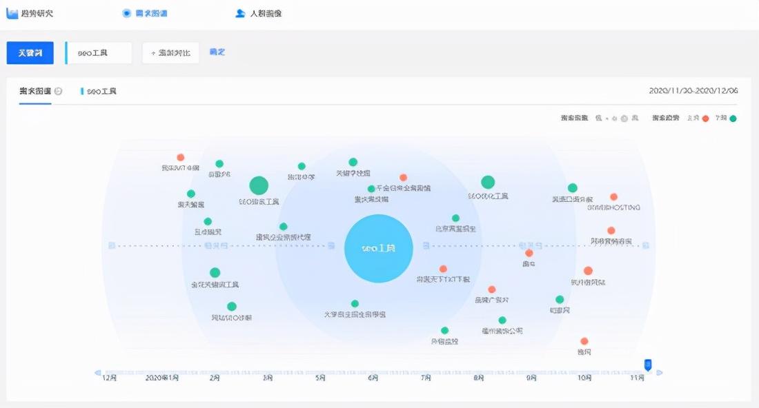 seo怎么查自己网站的关键词指数_seo关键词搜索量数据查看