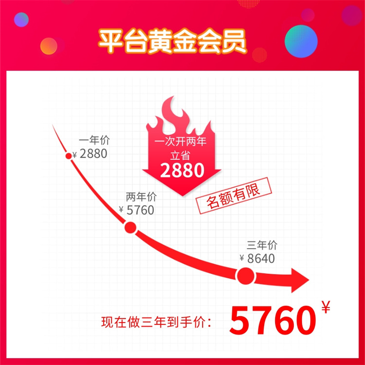 网站页面加载速度对seo的影响是什么