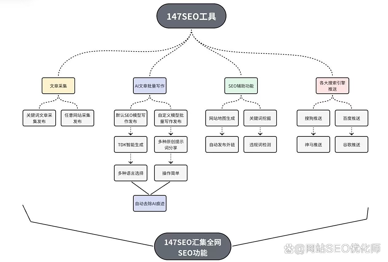 定期监测和优化网站SEO的方法有哪些