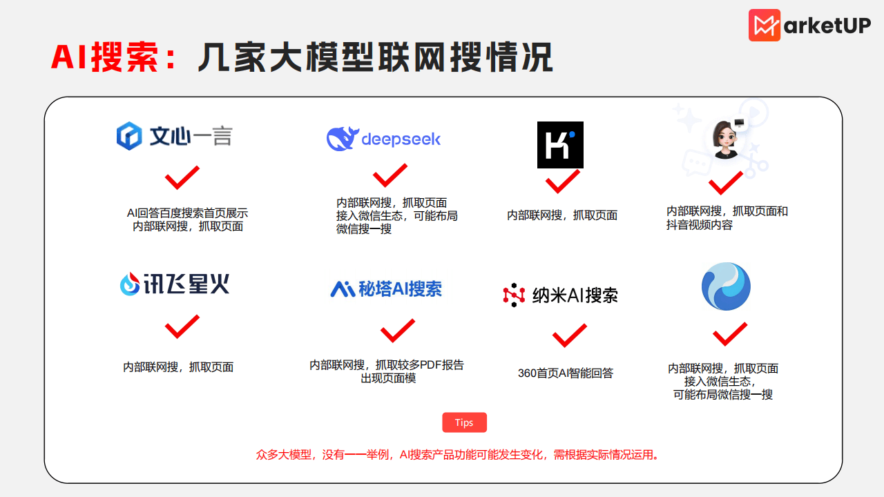 网站SEO优化检查应该涉及哪些内容营销策略
