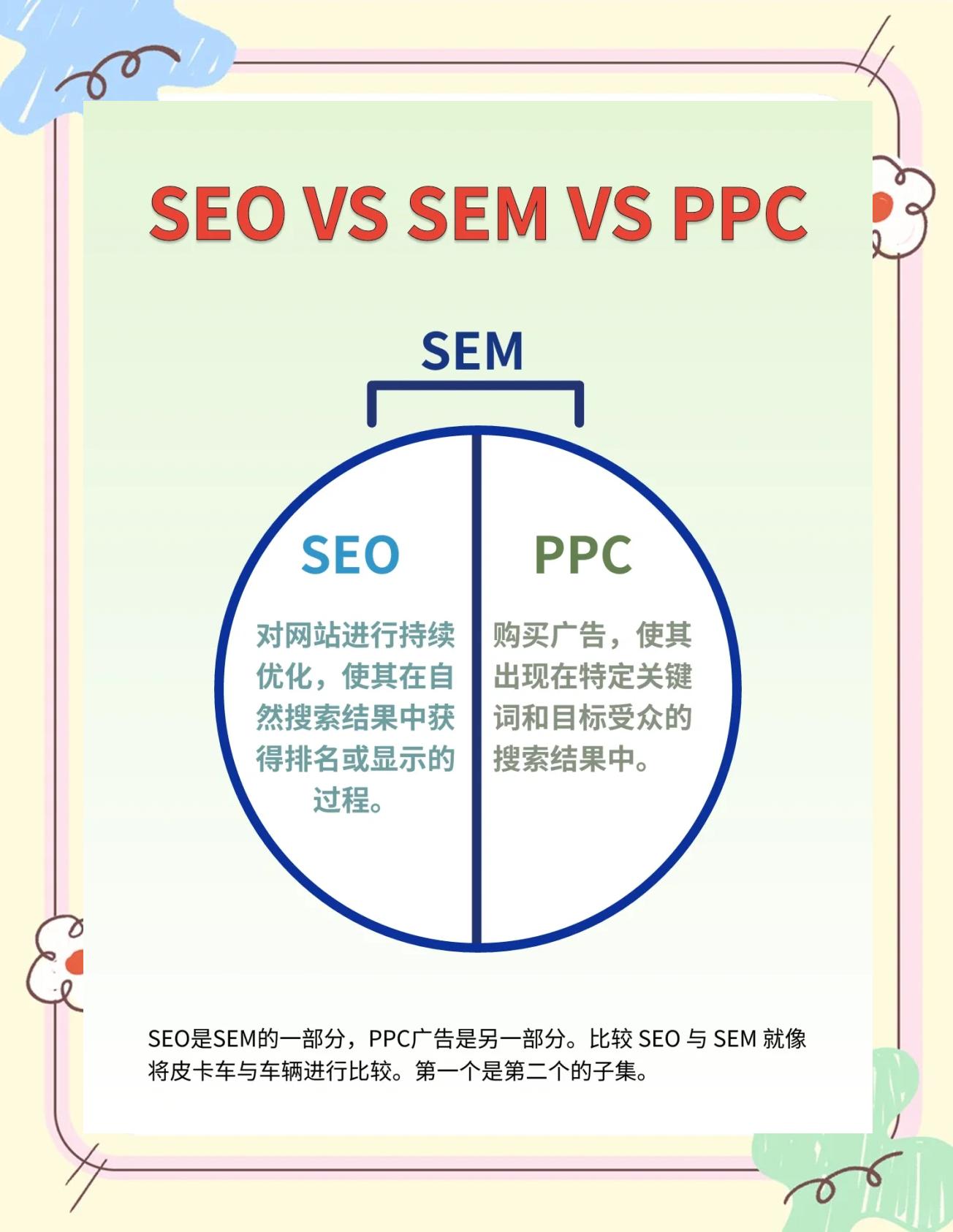 SEO和SEM哪个更适合我的网站_如何结合使用SEO和SEM