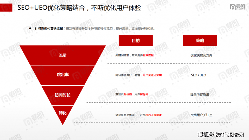 上海SEO优化公司推荐